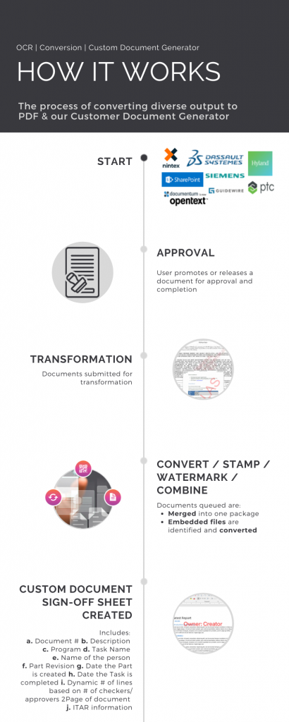 Aerospace & Defense Use Case Infographic Pt.1